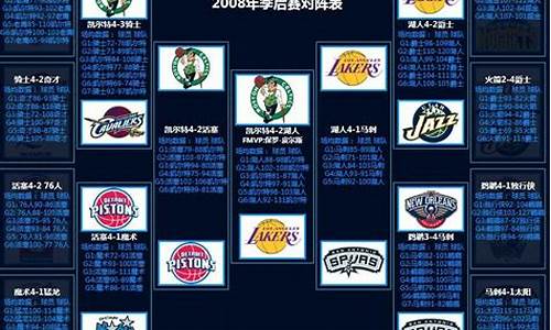 08年nba季后赛宣传照,08年nba季后赛对决表