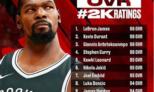 nba2k21球员名单补丁,nba2k22球员名单补丁