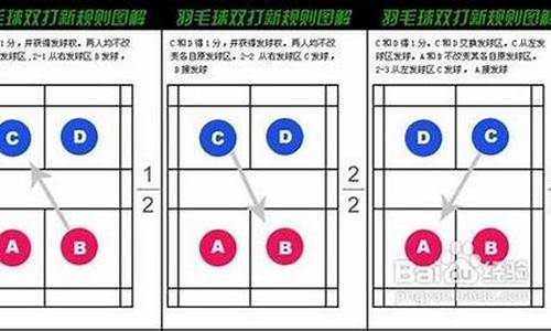 羽毛球双打的比赛规则和赛制_2021羽毛球双打规则