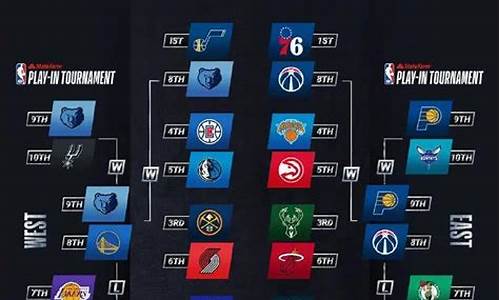 nba季后赛赛程表出炉,nba季后赛程图