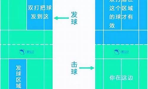 羽毛球规则及基础知识介绍演讲稿_羽毛球规则及基础知识介绍