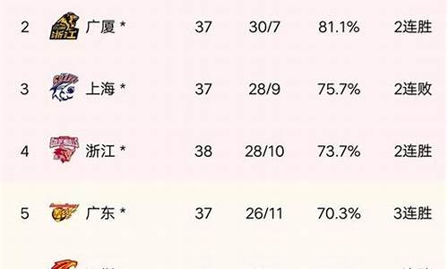 cba排名最新消息今天_cba排名最新排名今天