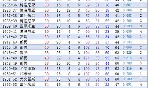 意甲联赛历年冠军,意甲联赛历年冠军名单