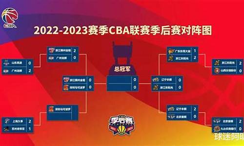 cba赛程2024排名_cba2021-2022赛果