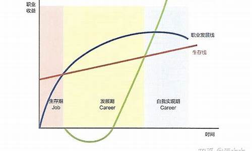 nba发展的三个阶段是什么,nba发展的三个阶段是什么