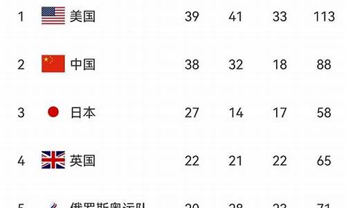 2020东京奥运会比赛回放_2020东京奥运会视频回放