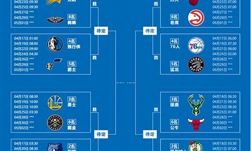 nba季后赛打完了还有什么比赛,NBA季后赛初赛赢4场就可以吗