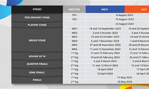 亚冠杯赛程2024赛程表_亚冠赛程正式出炉