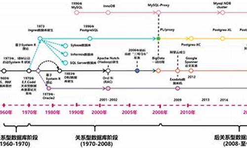 cba历史数据库,cba各项历史数据排行榜