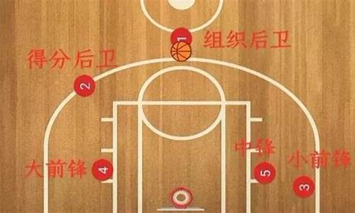 篮球中锋怎么站位,篮球中锋如何站位