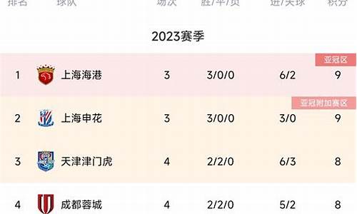 中超积分排行榜2018最新,中超积分排行榜2021