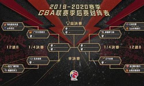 2017cba季后赛实力分析,2017-2018cba季后赛对阵图