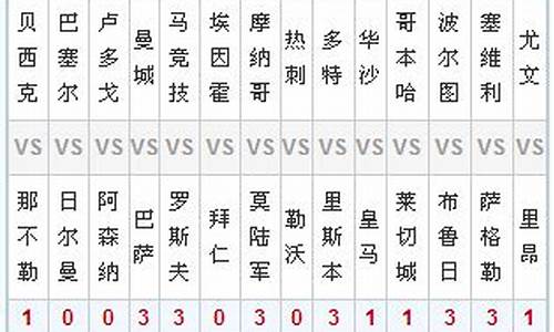 14场17079对阵_14场21117