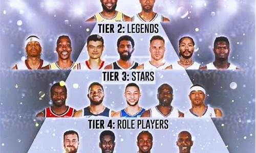 近20年nba选秀,近些年nba选秀