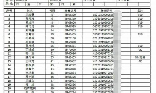 天津泰达u23联赛-天津泰达u15梯队名单