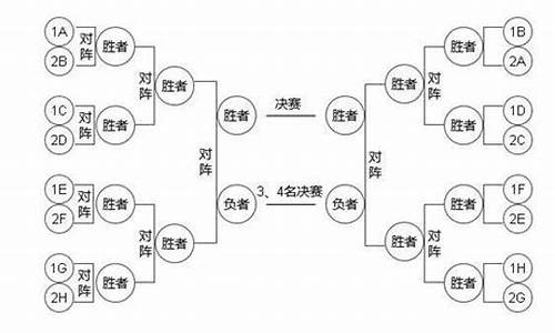 篮球比赛的淘汰赛赛制-篮球比赛淘汰赛编排