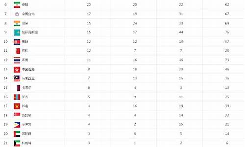 第六届亚运会奖牌榜图片-第六届亚运会奖牌榜