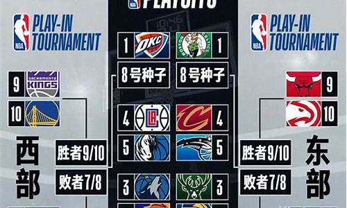 13年西部季后赛对阵-2013年nba西部冠军